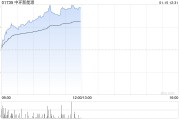 中環新能源早盤漲超5% 機構料光伏產業鏈價格有望持續修復