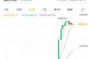 以太坊深夜暴漲 “超16萬人爆倉”