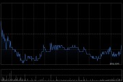 中煤能源8月商品煤銷量為2085萬噸 同比減少12.8%