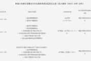順豐恒通支付被罰沒21萬元：違反清算管理規定和賬戶管理規定