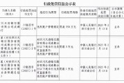 四川天府銀行成都分行因違反賬戶管理規(guī)定被罰350萬元