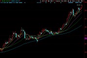 長江電力早盤走高，股價創歷史新高