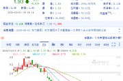 涉重大財務造假面臨退市風險 東方集團競價跌停！受損股民可索賠