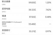 7月16日美股成交額前20：馬斯克支持特朗普競選 稱將每月捐款4500萬美元