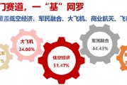 雙重拐點(diǎn)已現(xiàn)？商業(yè)航天再迎催化，多顆衛(wèi)星成功發(fā)射！通用航空ETF華寶（159231）隨市盤(pán)整收跌