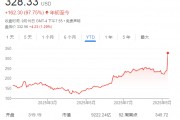 三年收入“翻番” 甲骨文成了“新英偉達(dá)”