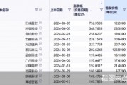年內(nèi)40股上市 過半首日漲幅翻倍