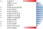 美股11月25日-29日繼續上漲，通脹預期有所回落
