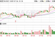 同星科技：選舉吳兆慶先生擔(dān)任公司第三屆董事會職工代表董事