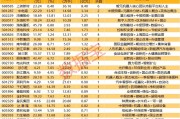 揭秘漲停 | 創新藥概念多股漲停