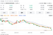 降價后，太二酸菜魚翻臺率仍在下降！九毛九凈利預跌七成