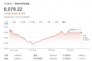 九連陽！AI熱潮持續 美股半導體指數創2017年來最長連漲記錄