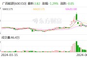 廣西能源：擬轉讓永盛公司35%股權