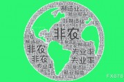 非農(nóng)超預期觸發(fā)連鎖反應！黃金V型反彈，降息概率"閃崩"！