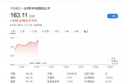 殺瘋了！向ASML壓價、想對英偉達漲價，臺積電美股創(chuàng)歷史新高