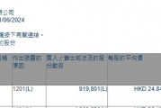 小摩減持新秀麗(01910)約91.98萬股 每股作價約24.84港元