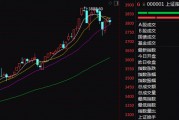這一板塊，尾盤猛拉！