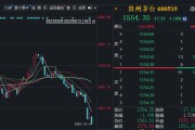 股王“危機四伏”，貴州茅臺跌超1%創年內新低，但斌再度發文給出應對辦法