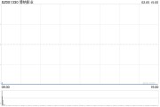 發生了什么？春節檔票房創新高，影視股卻批量跌停