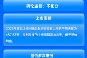 國(guó)泰君安保薦多利科技IPO項(xiàng)目質(zhì)量評(píng)級(jí)C級(jí) 保薦券商及兩名保代因未勤勉盡責(zé)遭警示 信息披露有提升空間