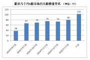 A股，密集出現！