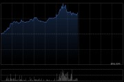 恒瑞醫(yī)藥港股午后拉升漲超18%創(chuàng)上市新高，花旗首次給予買(mǎi)入評(píng)級(jí)
