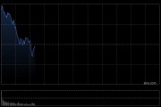 快訊：恒指高開0.64% 科指漲0.99% 黃金股普漲 軍工股活躍