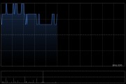 中廣核新能源前5個月累計完成發(fā)電量8171.0吉瓦時 同比減少0.8%
