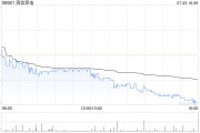 海信家電7月23日斥資662.64萬(wàn)元回購(gòu)24.59萬(wàn)股A股