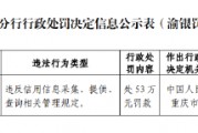 長安汽車金融被罰53萬元：違反信用信息采集、提供、查詢相關管理規定