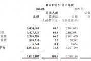 心動2024年報：靠游戲實現大幅扭虧，TapTap商業化保持克制