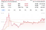 美股腦再生科技股價暴漲283%，港股、A股腦機接口概念股同步狂歡