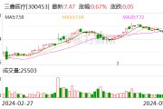 三鑫醫療：控股子公司黑龍江鑫品晰被責令暫停生產