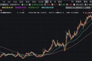 又見減持銀行股！齊魯銀行第七大股東重慶華宇擬減持不超6043.81萬股