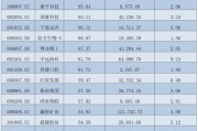 大漲超41%，還有30cm漲停！A股這個(gè)板塊，大爆發(fā)！
