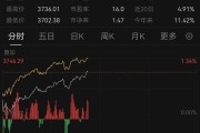 滬指創近10年新高！盤和林：本輪市場行情起于年初 牛市內在因素是創新