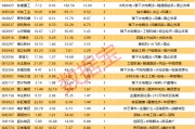 揭秘漲停丨3連板！超50億元資金搶籌雅下水電龍頭股