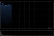 恒瑞醫(yī)藥港股高開(kāi)10.65% 上市以來(lái)漲超70% 公司與GSK達(dá)成協(xié)議