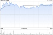 美銀證券：重申華潤啤酒“買入”評級 目標價下調至30.6港元