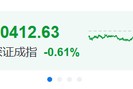 盤(pán)中突發(fā)！直線暴漲100%！