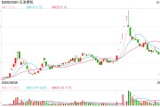 002520，控股股東被證監(jiān)會立案！