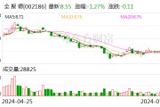 全 聚 德：公司位于北京市西城區前門西河沿217號