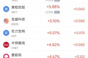 周三熱門(mén)中概股普遍下跌 臺(tái)積電跌2.5%，阿里巴巴跌2.5%