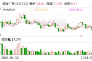 威海廣泰：簽訂5451.97萬元移動醫療裝備銷售合同