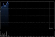 比特幣再創新高！港股加密貨幣概念股走高 歐科云鏈漲超9%