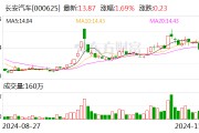 長安汽車：擬收購長安汽車金融有限公司20%股權