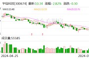 宇信科技：公司業務涉及銀行數字化轉型、金融信創，數據經濟，人工智能