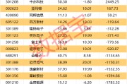 機構、北向資金同時重倉買入這只股