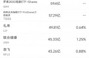 5月2日美股成交額前20：蘋果跌3.7%，財報凸顯關(guān)稅與增長陰霾