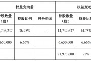 又一家上市公司，5.427億賣了控股權